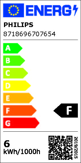 Energieeffizienz F